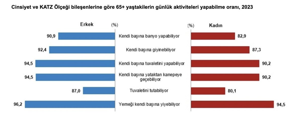 1711257284 111 Turkiyenin yasli profili cikartildi