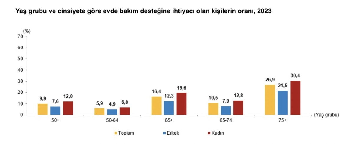 1711257284 118 Turkiyenin yasli profili cikartildi