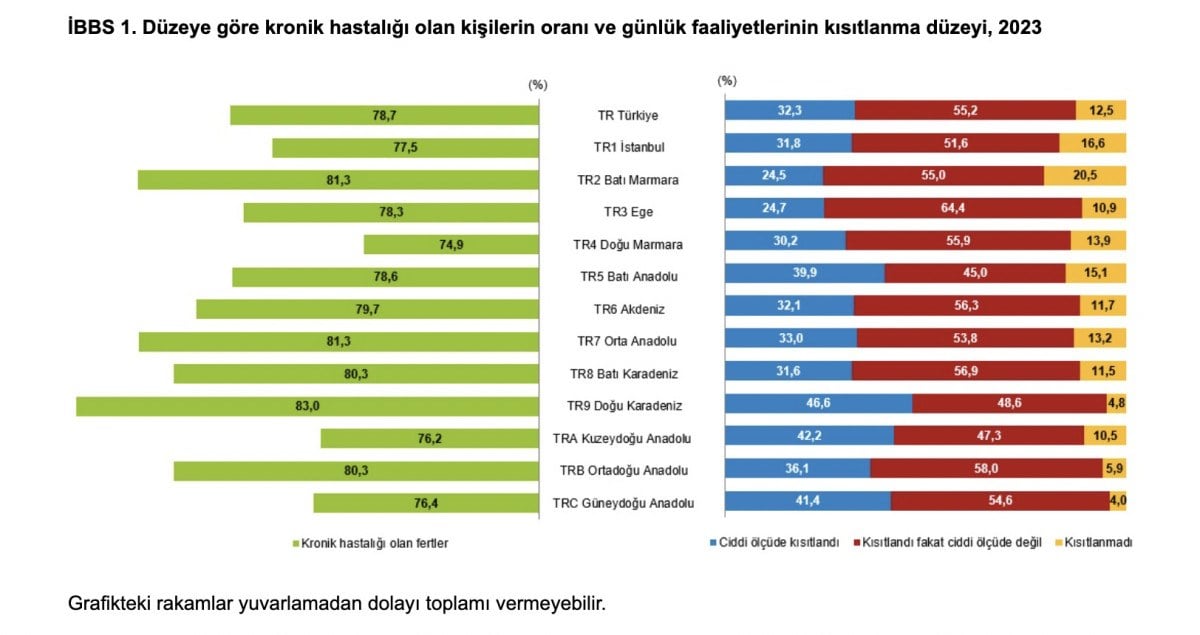 1711257284 330 Turkiyenin yasli profili cikartildi