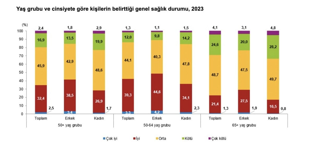 1711257284 338 Turkiyenin yasli profili cikartildi