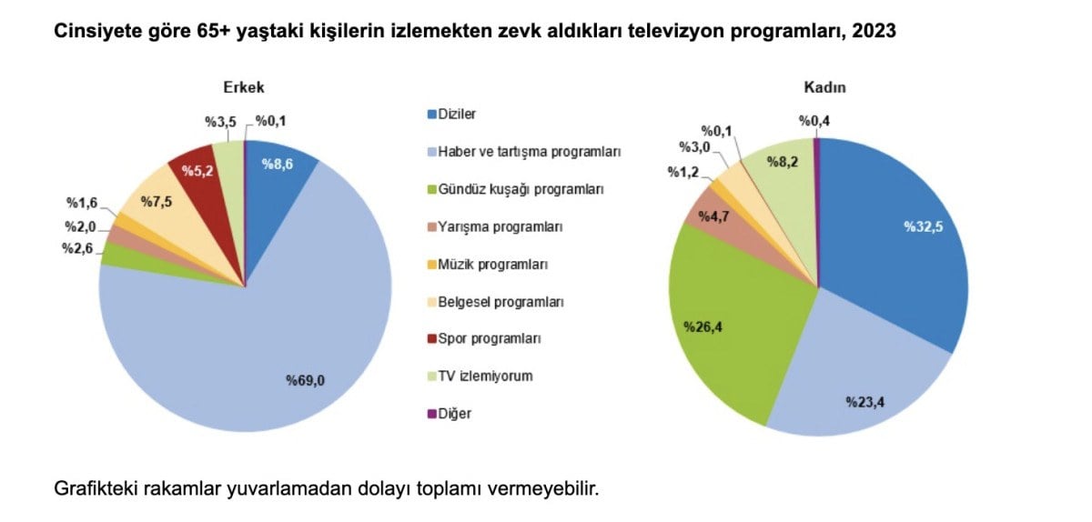 1711257284 354 Turkiyenin yasli profili cikartildi