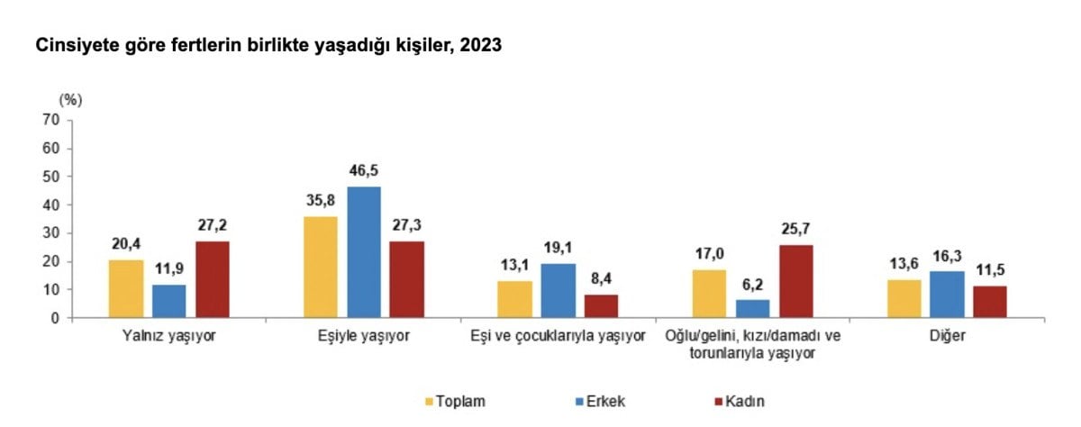 1711257284 591 Turkiyenin yasli profili cikartildi