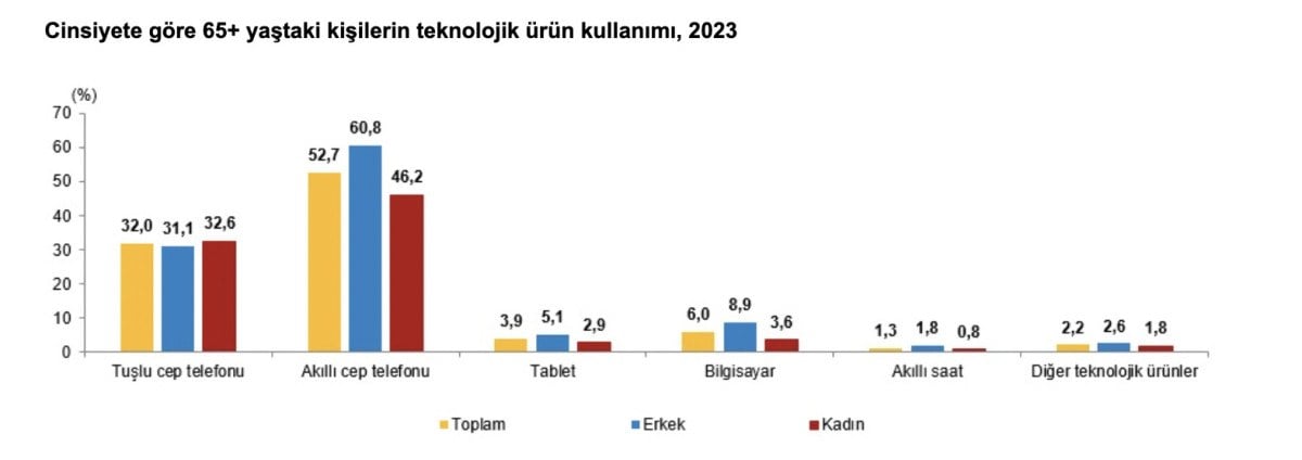 1711257284 663 Turkiyenin yasli profili cikartildi