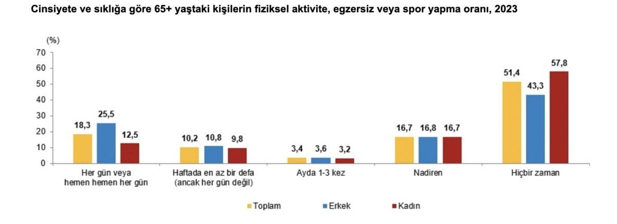 1711257284 785 Turkiyenin yasli profili cikartildi