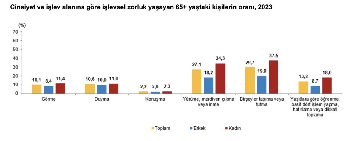 1711257284 933 Turkiyenin yasli profili cikartildi